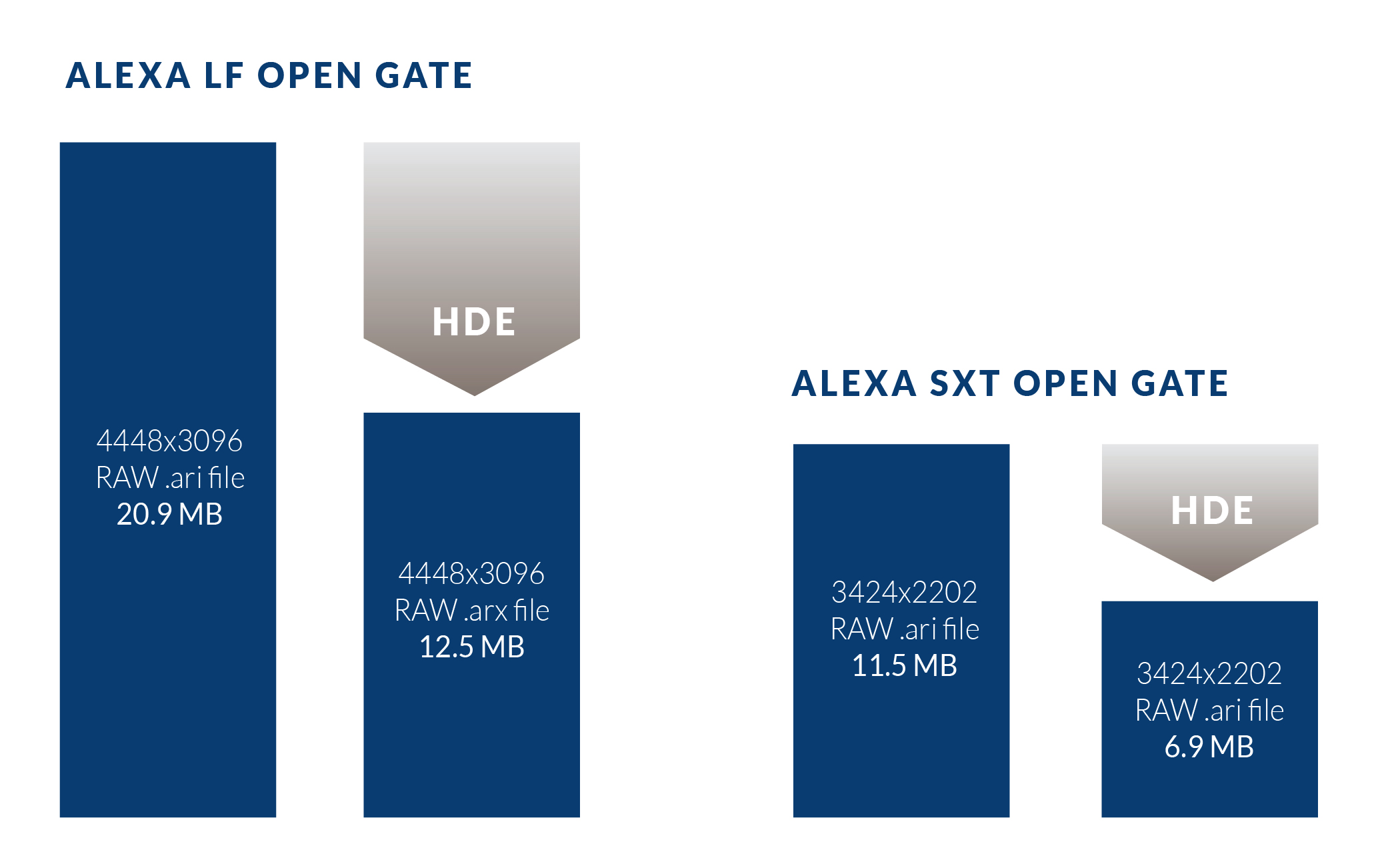 How to open 2025 an hde file