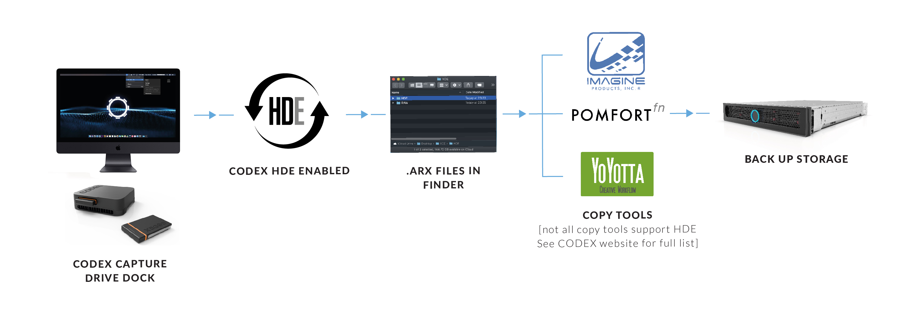 How to open 2025 an hde file